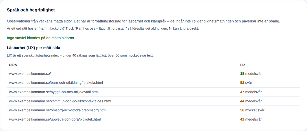 Språk-fliken: läsbarhet mätt som LIX per sida, från 38 medelsvår till 56 mycket svår.