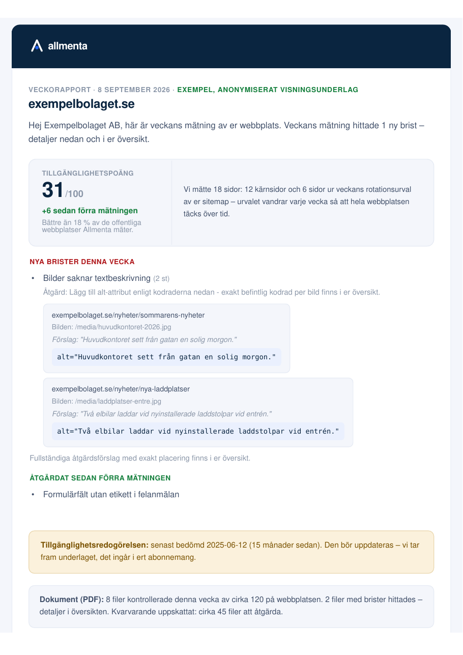 Exempel på Allmentas veckorapport: poäng 31 av 100, plus 6 sedan förra mätningen, två nya brister med färdiga alt-texter, en brist åtgärdad och en påminnelse om att redogörelsen behöver uppdateras.